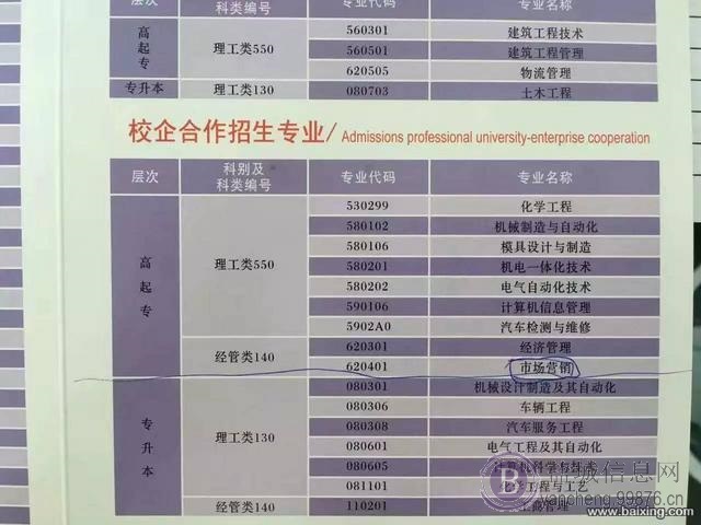 盐城工学院 师范学院免考学历提升
