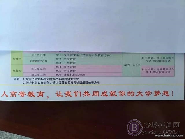 盐城工学院 师范学院免考学历提升